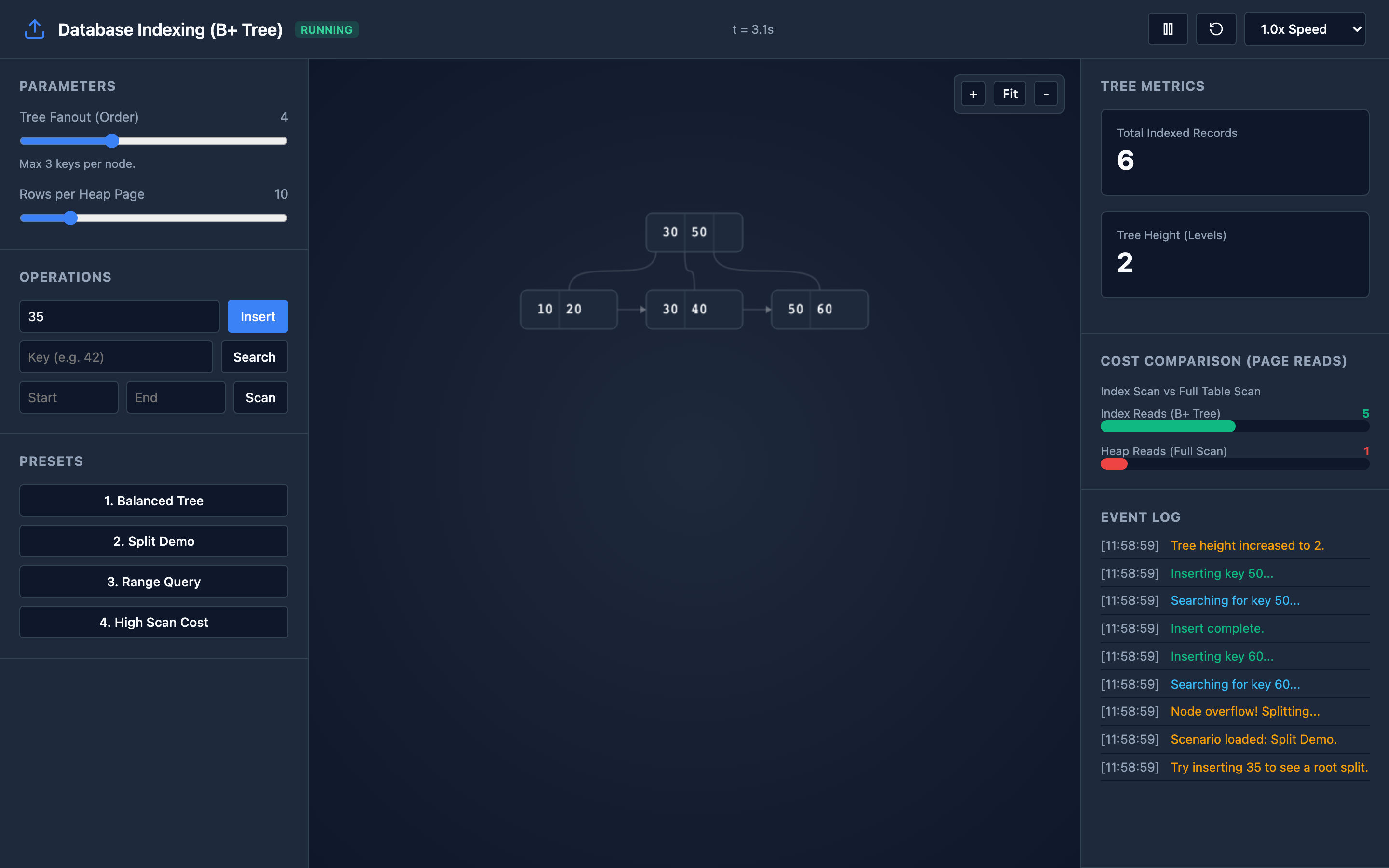 Screenshot of the TechViz Hub B-Tree indexing simulator showing page splits and lookup path visualization
