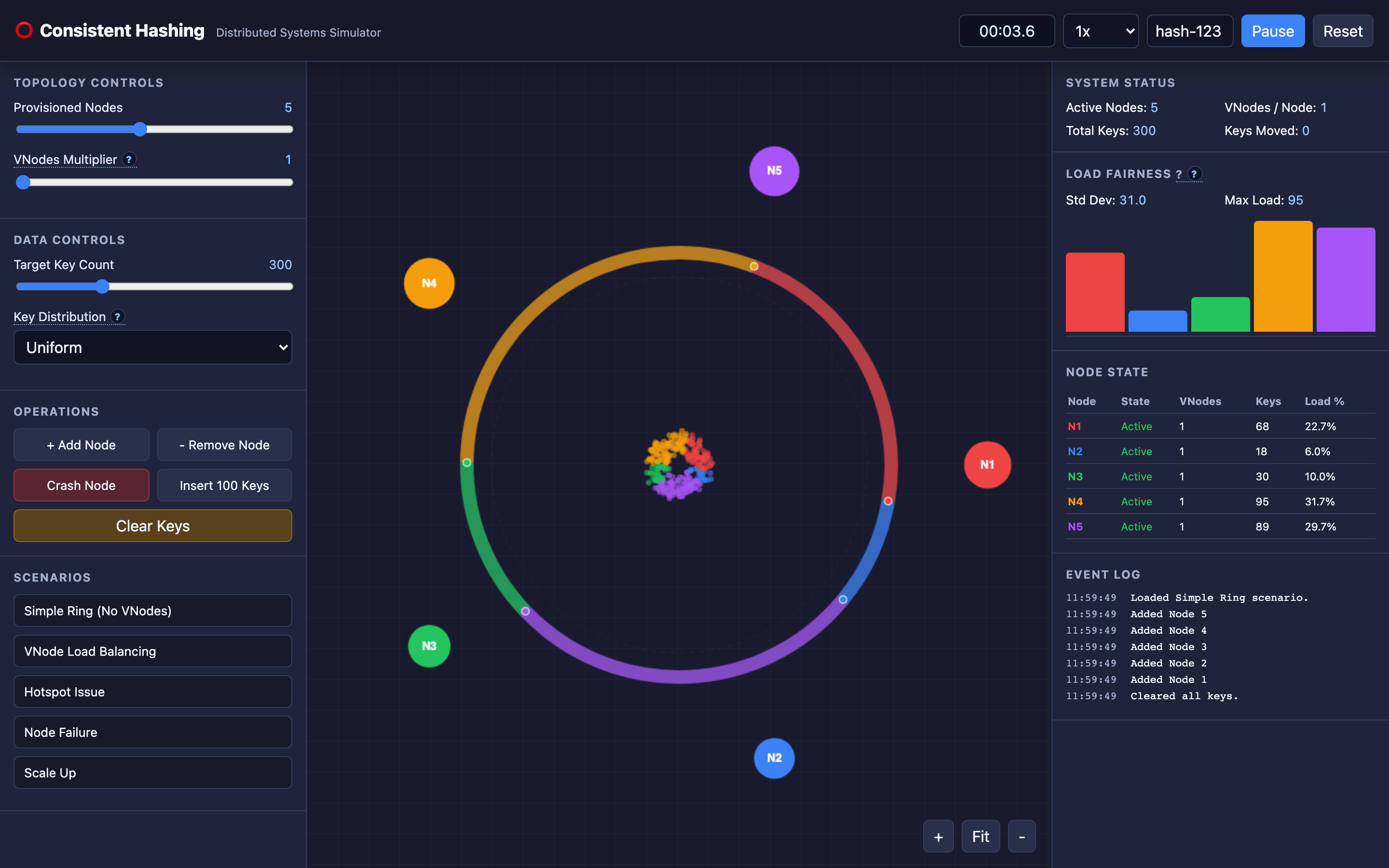 Visualization of a consistent hash ring with nodes and keys distributed across the ring