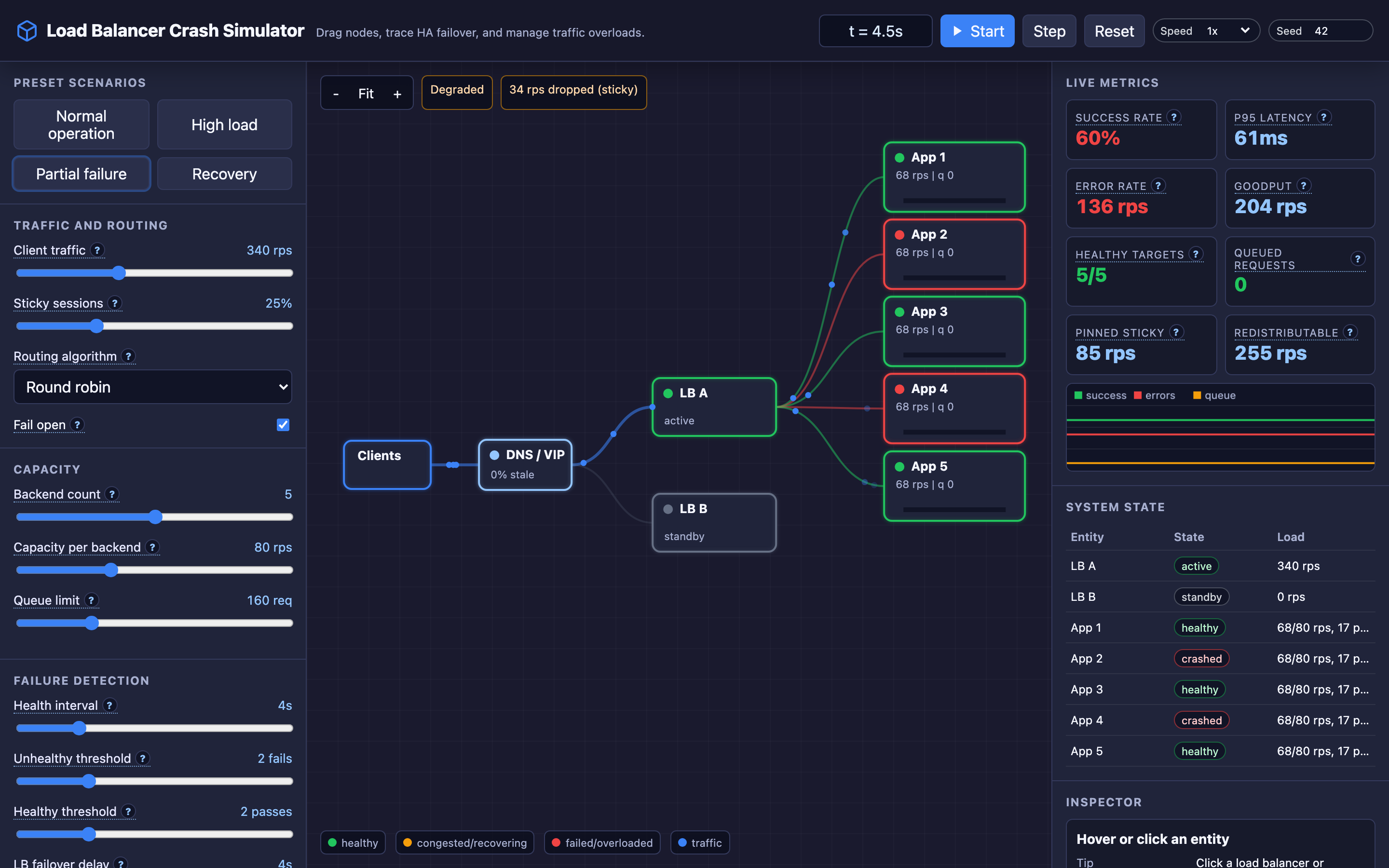 Load balancer crash simulator showing failover states