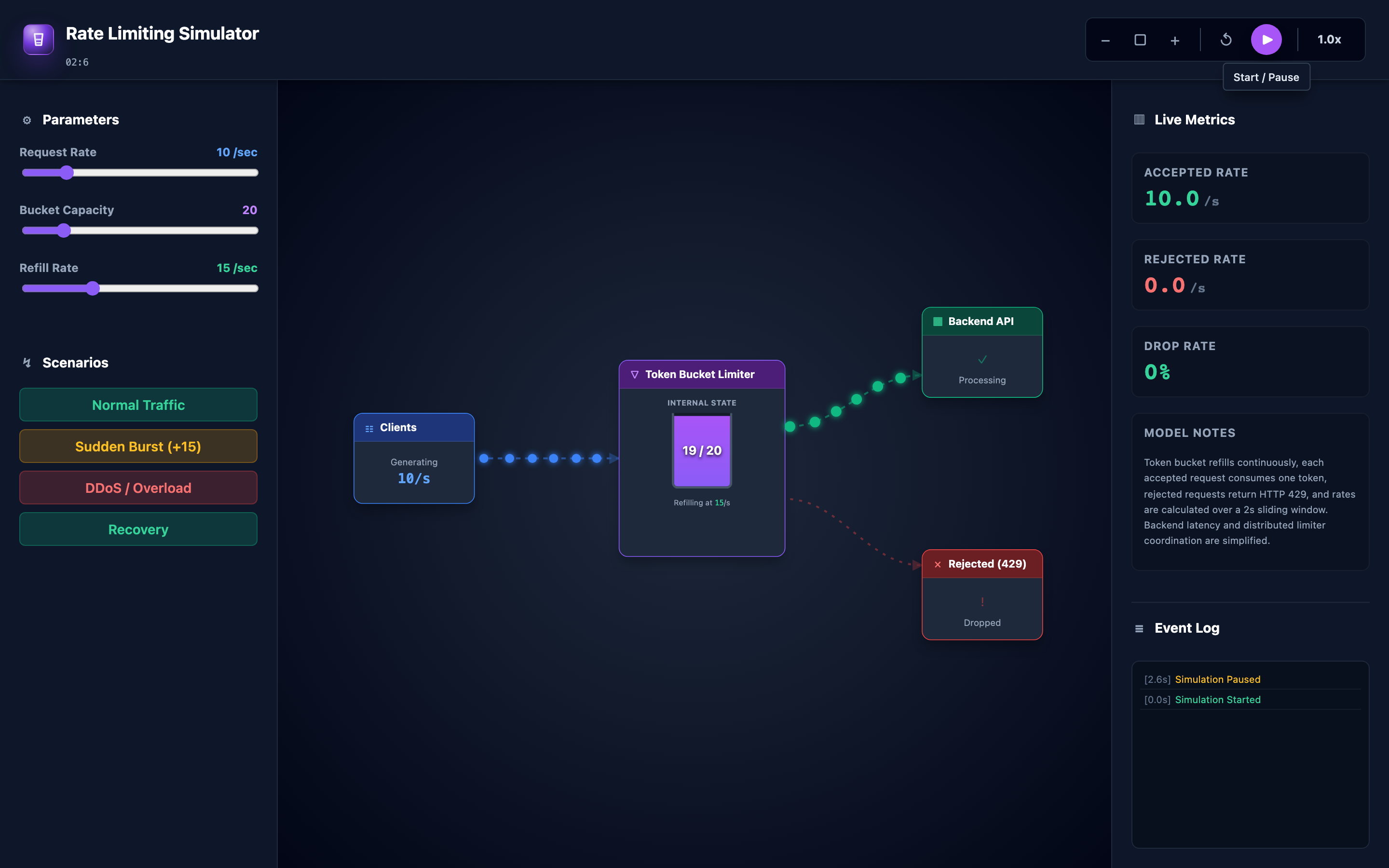 Conceptual representation of API rate limiting protecting backend services