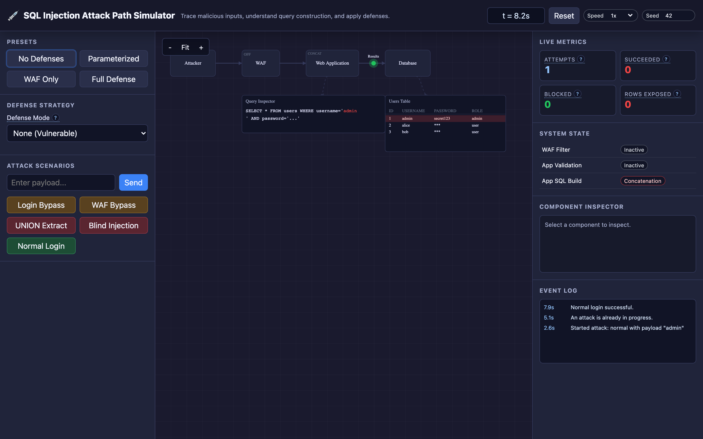 Interactive simulator showing SQL injection attack flowing through WAF, web application, and database with defense mode toggles