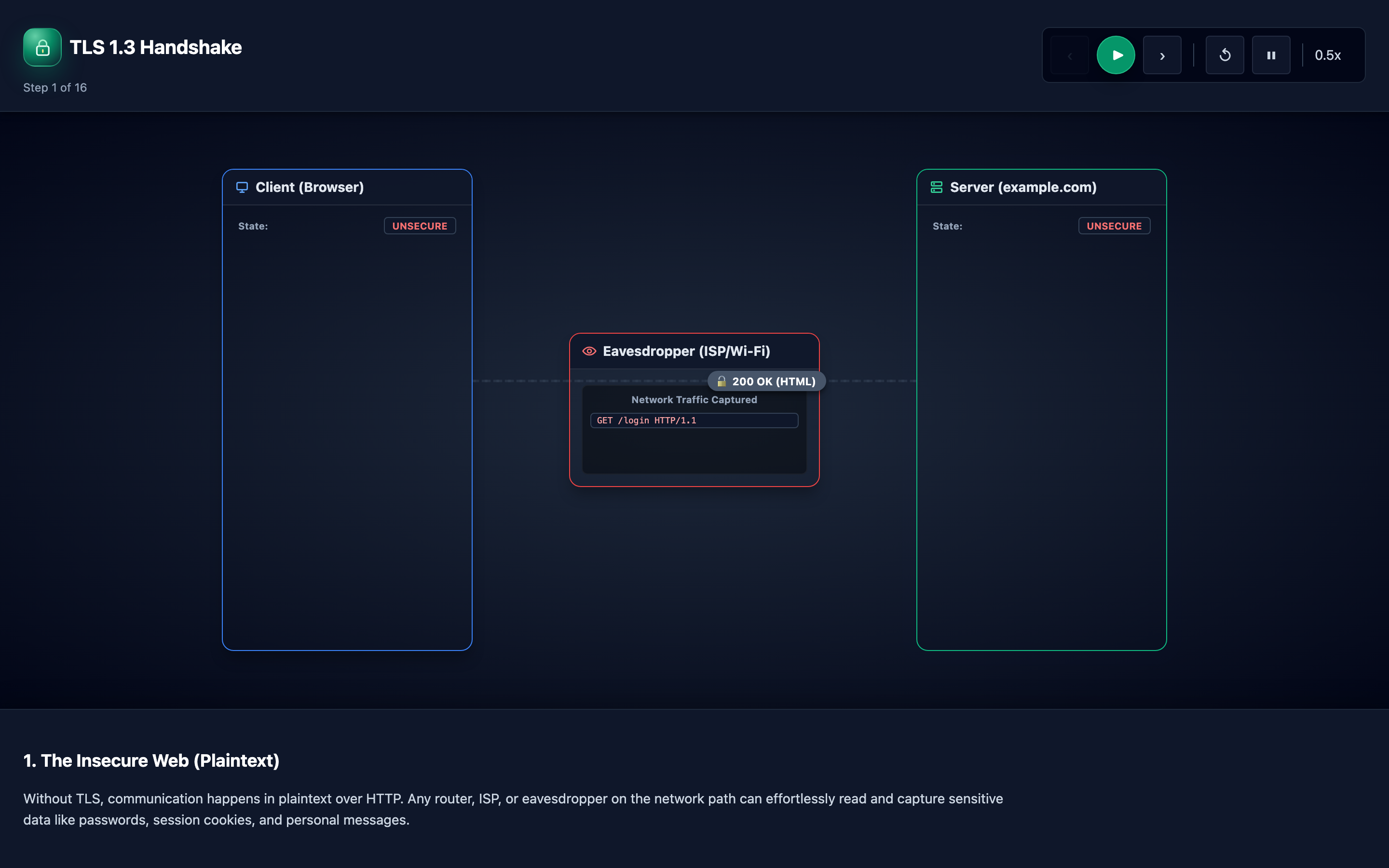 Visualization of the TLS 1.3 handshake showing ClientHello and ServerHello messages exchanged between browser and server